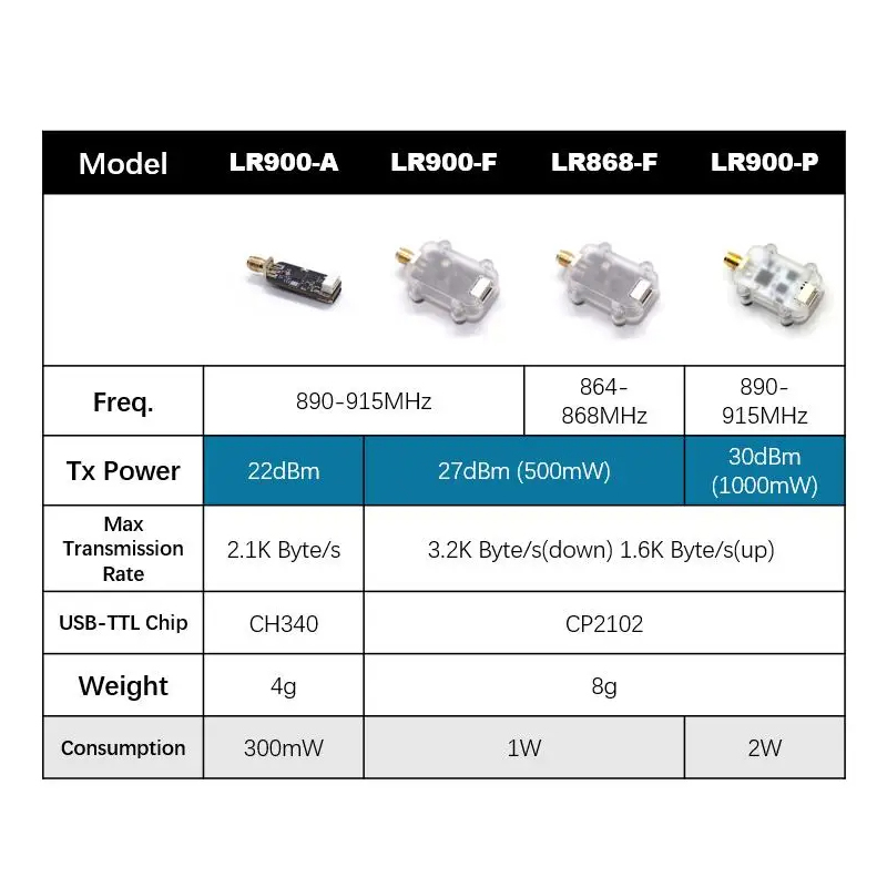 MicoAir LR900 915/868MHz 30KM  - Drone Rc Flight Controller review and price