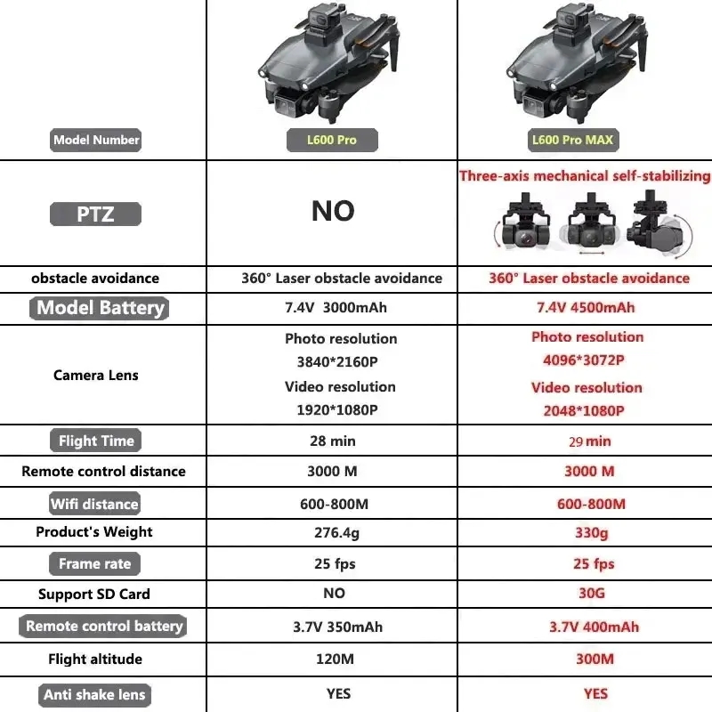 L600 PRO MAX GPS Drone Profess - Drone Rc Pro review and price